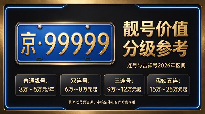 北京租电车指标五年多少钱业务场景图